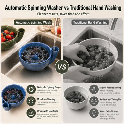 Swirl-Flow Fruit Rinsing Bowl